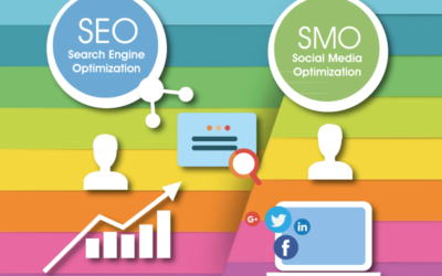 Get SEO and SMO Services Provider in India